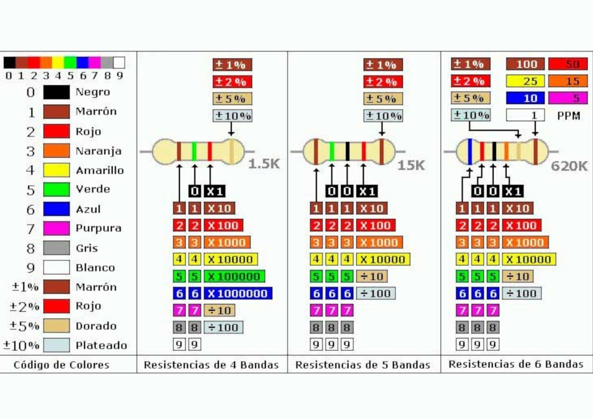 Lot De 25 Résistances Carbone 6,8K Ohms - 1/2 Watt, Tolérance 5% - Pour Réparation électronique, Bricolage Circuits